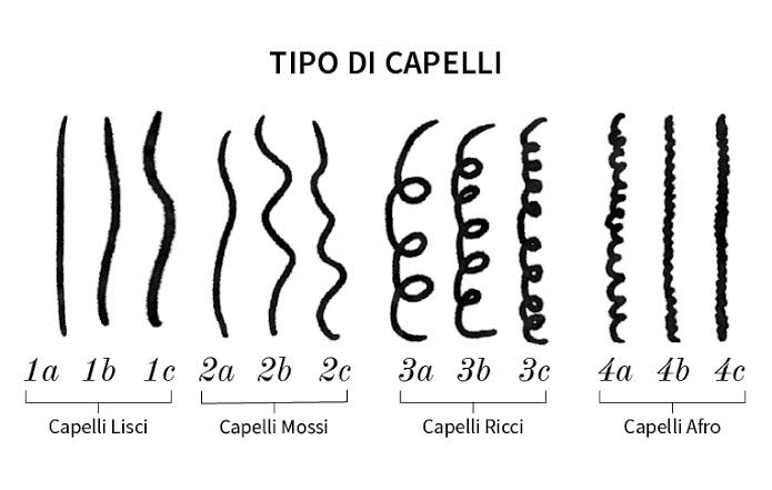 Styling professionale su capelli di diversa consistenza e texture.
